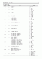 시장조사론 설문지에 대한 보고서 파일 16페이지