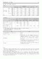 시장조사론 설문지에 대한 보고서 파일 32페이지