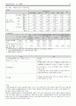 시장조사론 설문지에 대한 보고서 파일 33페이지