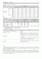 시장조사론 설문지에 대한 보고서 파일 35페이지