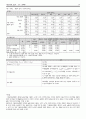 시장조사론 설문지에 대한 보고서 파일 37페이지