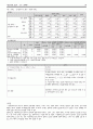 시장조사론 설문지에 대한 보고서 파일 38페이지