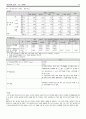 시장조사론 설문지에 대한 보고서 파일 42페이지