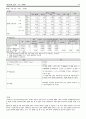 시장조사론 설문지에 대한 보고서 파일 44페이지