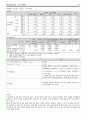 시장조사론 설문지에 대한 보고서 파일 45페이지