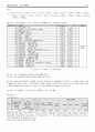 시장조사론 설문지에 대한 보고서 파일 47페이지