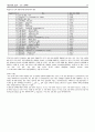 시장조사론 설문지에 대한 보고서 파일 51페이지