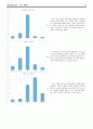 시장조사론 설문지에 대한 보고서 파일 63페이지