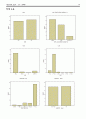시장조사론 설문지에 대한 보고서 파일 74페이지