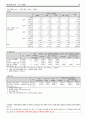 시장조사론 설문지에 대한 보고서 파일 94페이지