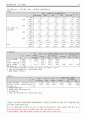 시장조사론 설문지에 대한 보고서 파일 97페이지