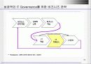 IT Governance(거버너스) 참여와 가치 39페이지