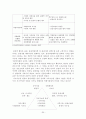 관광학원론2[1] 30페이지