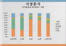 [창업계획서] 캠핑카 타고 여행가는 사람들 창업 27페이지