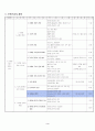 마케팅 수업계획서(학습지도안) 3페이지