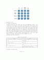 [조직구조] 조직구조의 구성요소와 유형 분석 11페이지