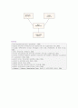 [조직구조] 조직구조의 구성요소와 유형 분석 12페이지