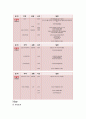 여행상품개발-봄맞이 골목여행 TOKYO 2박3일 6페이지