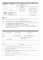 교육과정 운영을 위한 환경구성 연령별 유의점 3페이지