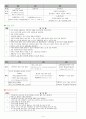 교육과정 운영을 위한 환경구성 연령별 유의점 4페이지