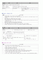 교육과정 운영을 위한 환경구성 연령별 유의점 5페이지