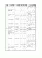 대장암 환자 case study  10페이지