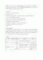 대장암 환자 case study  14페이지