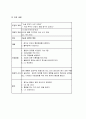 대장암 환자 case study  16페이지