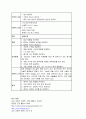 대장암 환자 case study  18페이지