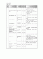 천식 case study  8페이지