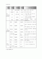 천식 case study  10페이지