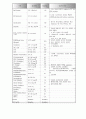 천식 case study  11페이지