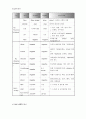 약물중독 case study 22페이지