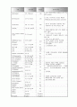 약물중독 case study 23페이지