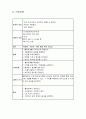 약물중독 case study 25페이지