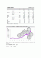 lg생활건강 기업분석 5페이지