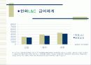 한화L&C 기업분석 23페이지