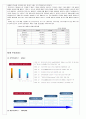 nhn 기업분석 7페이지