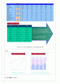 nhn 기업분석 9페이지