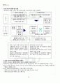 2012년 1학기 문화산업과문화기획 기말시험 핵심체크 5페이지