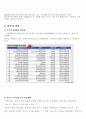 제약업계의 변화와 혁신사례 5페이지