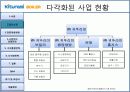 기업분석 - 귀뚜라미보일러  13페이지