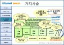 기업분석 - 귀뚜라미보일러  22페이지