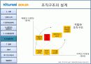 기업분석 - 귀뚜라미보일러  50페이지