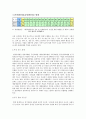 전통 숙박시설 사업계획서  4페이지