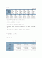 전통 숙박시설 사업계획서  12페이지