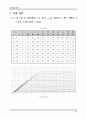 전자회로실험 교안 47페이지