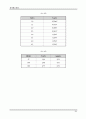 전자회로실험 교안 60페이지