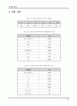 전자회로실험 교안 73페이지