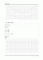 전자회로실험 교안 87페이지